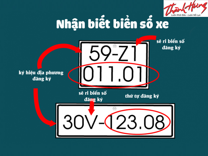 Quy định biển số xe Quy định biển số xe
