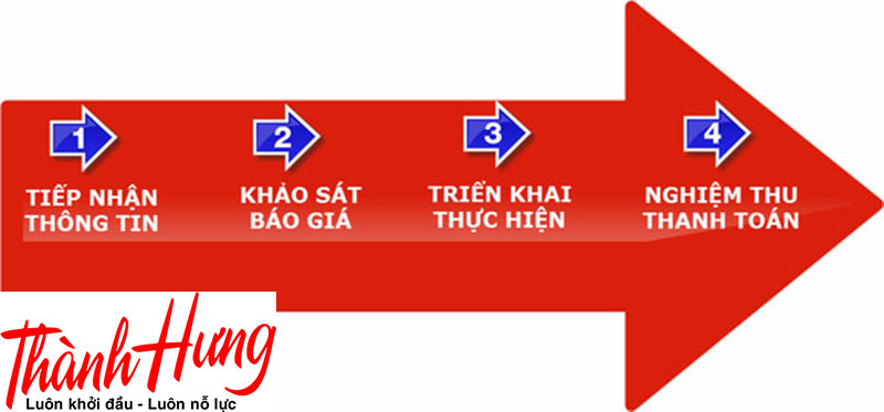 Dịch vụ chuyển nhà trọn gói huyện Đông Anh uy tín, giá rẻ