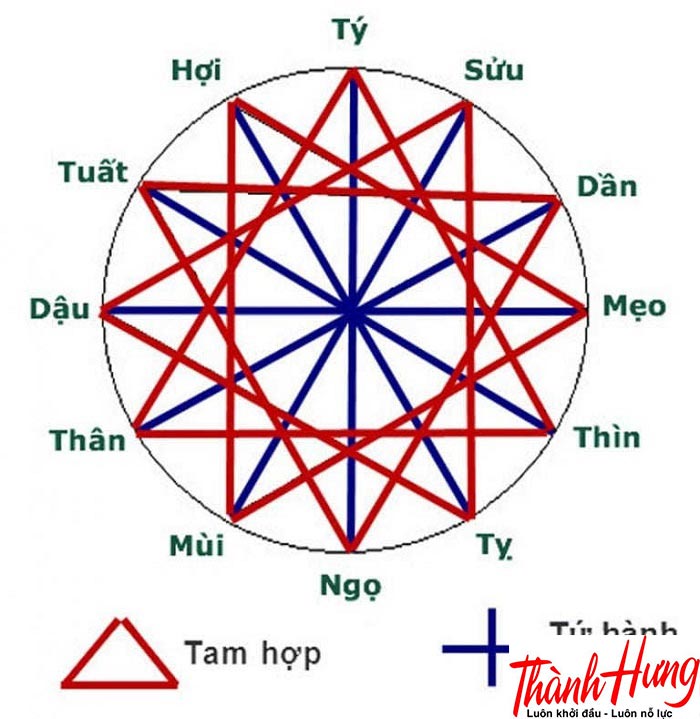 Cách xem ngày đẹp để chuyển nhà tốt nhất 2022