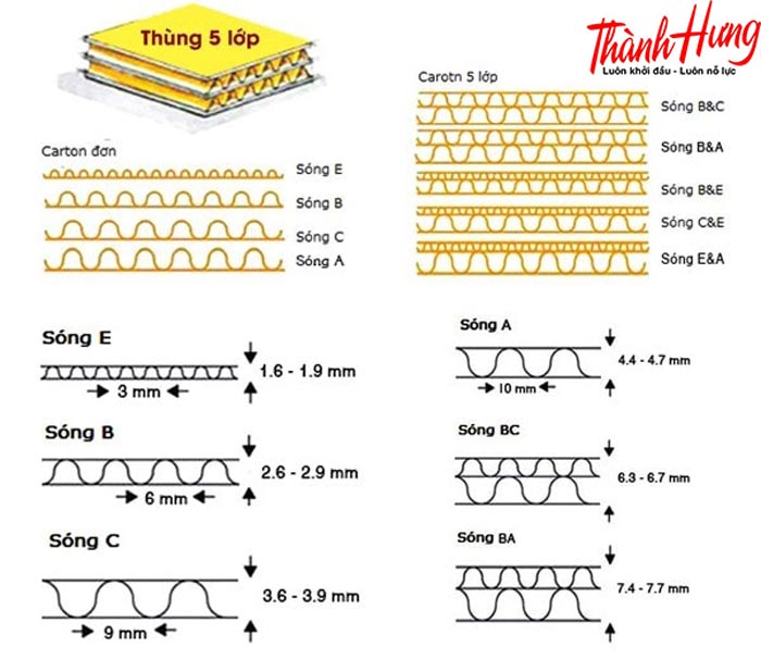 Thùng carton 5 lớp để chuyển nhà chính là lựa chọn phù hợp nhất