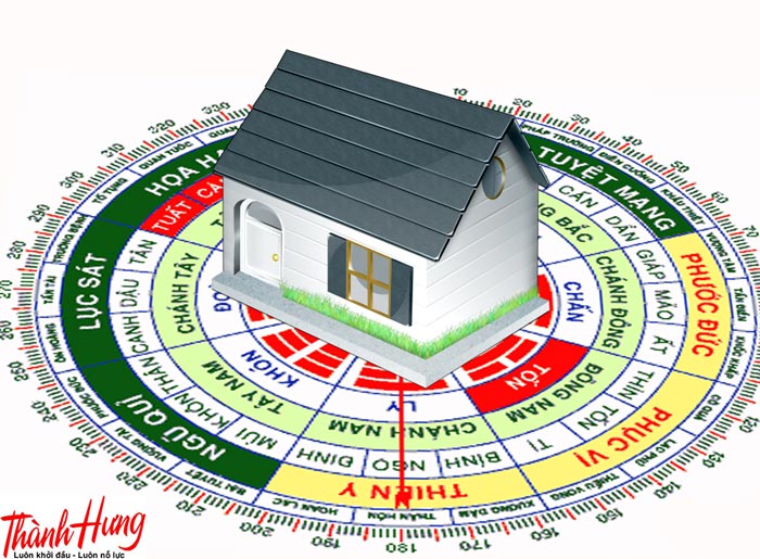 Ý nghĩa của việc xem ngày đẹp để chuyển nhà