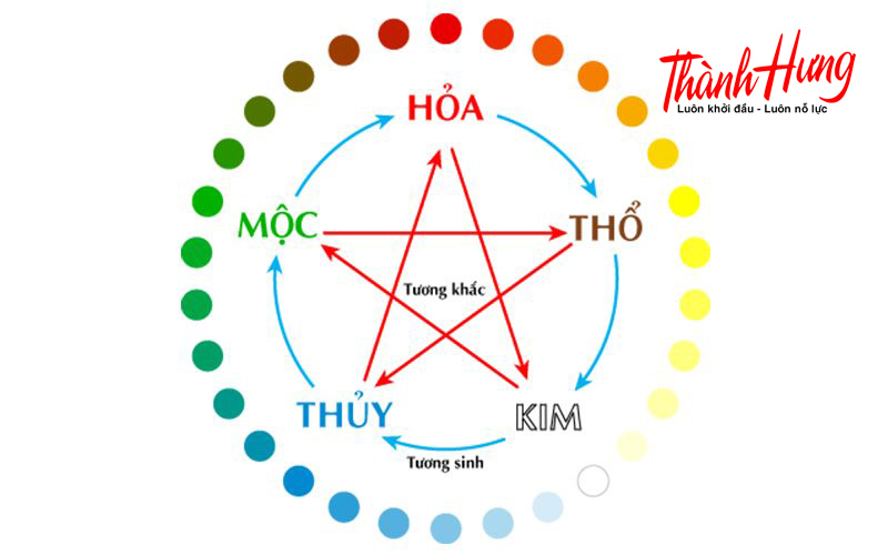 Số 13 theo kinh dịch có ý nghĩa gì?