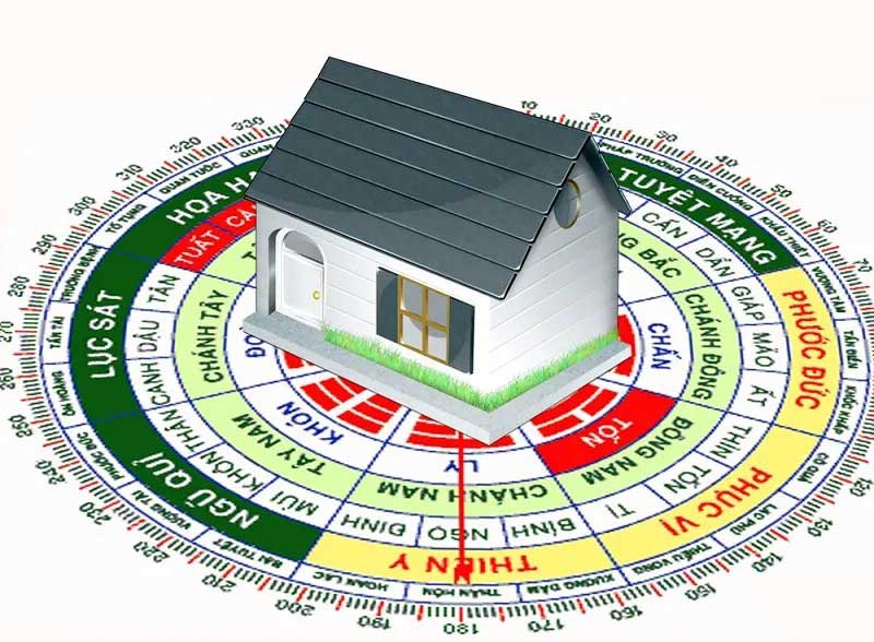 Chuyển Nhà Vào Ngày Giờ Xấu