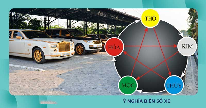 Ý Nghĩa Phong Thủy Biển Số Xe Hà Nội